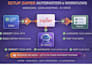 setup zapier ai automation webhook workflow data mapping ai voice integration